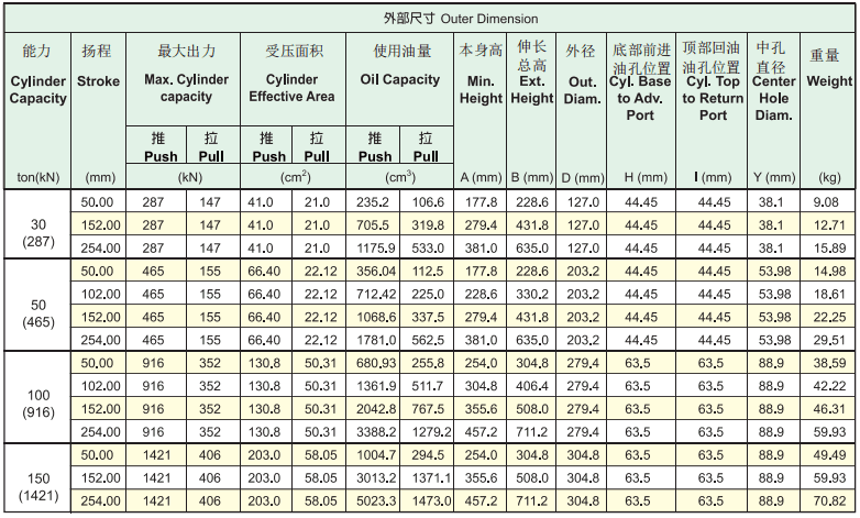 ?？送诉M(jìn)口中空油缸R(shí)ACH系列型號(hào)表